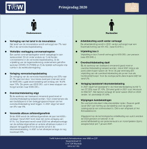 Poster Prinsjesdag 2020