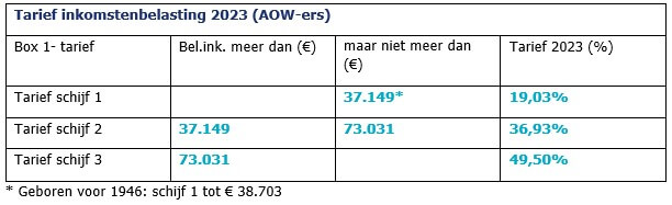 De gevolgen van Prinsjesdag 2023 voor Fiscale Begeleiding: het oude tarief voor de inkomstenbelasting 2023 voor aow'ers