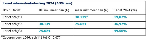 De gevolgen van Prinsjesdag 2023 voor Fiscale Begeleiding: het tarief voor de inkomstenbelasting 2024 voor aow'ers