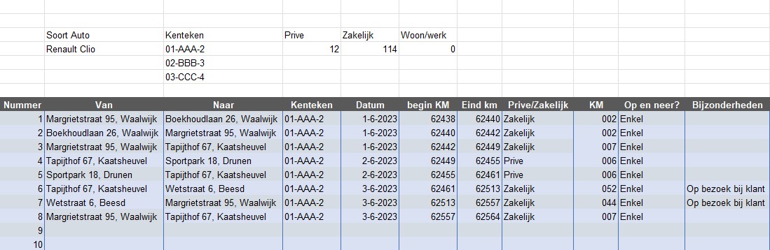 Op deze afbeelding laten we zien hoe de kilometerregistratie voor starters van TvdW eruit ziet!